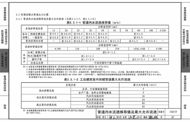 15K519暖通空调设计常用数据 预览图
