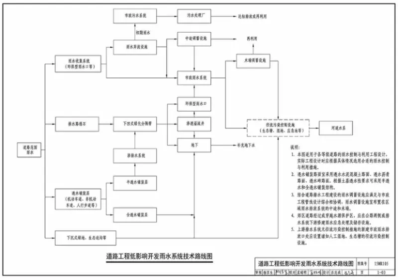 15MR105城市道路与开放空间低影响开发雨水设施 预览图