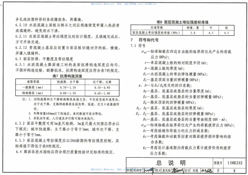 15MR202城市道路-水泥混凝土路面 预览图