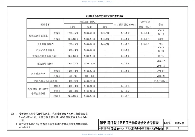 15MR205城市道路-环保型道路路面 预览图
