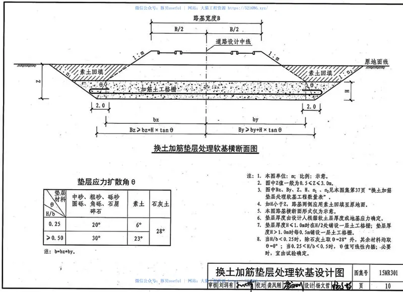 15MR301城市道路—软土地基处理 预览图
