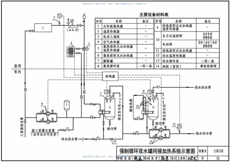 15S128太阳能集中热水系统选用与安装 预览图
