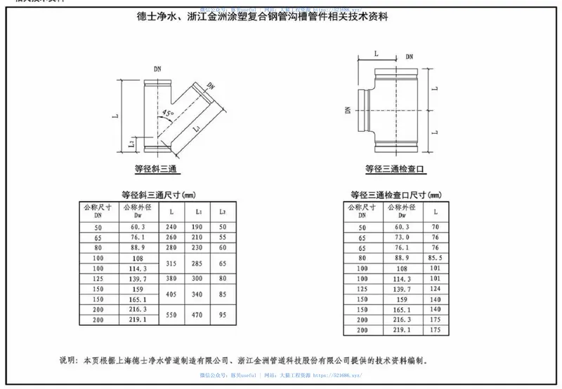 15S412屋面雨水排水管道安装 预览图