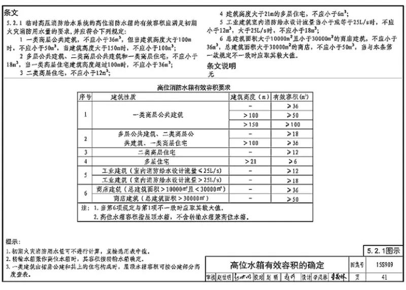 15S909《消防给水及消火栓系统技术规范》图示 预览图