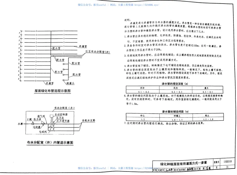 15SS510绿地灌溉与体育场地给水排水设施 预览图
