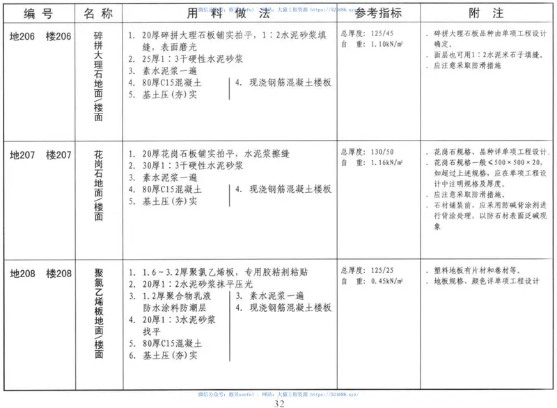 15ZJ001_建筑构造用料做法 预览图
