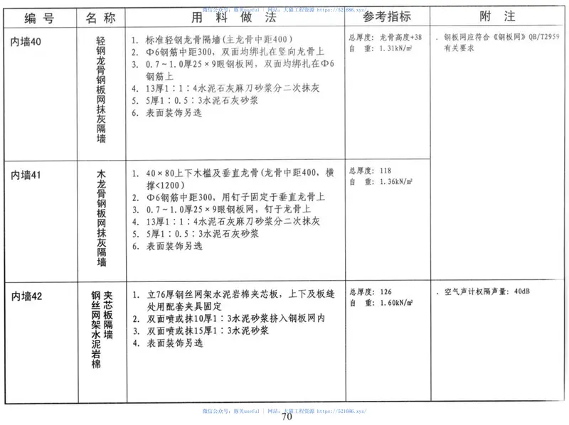 15ZJ001_建筑构造用料做法 预览图