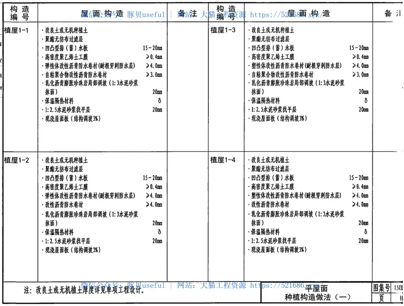15ZJ203---种植屋面 预览图