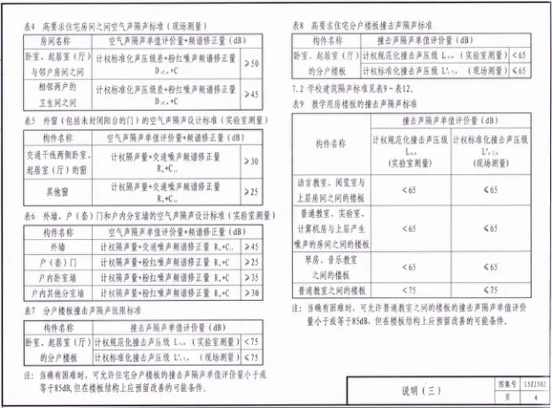 15ZJ502民用建筑隔声与吸声构造 预览图