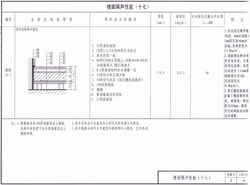 15ZJ502民用建筑隔声与吸声构造 预览图