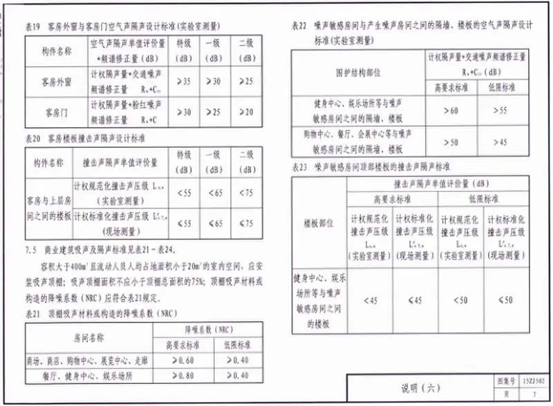15ZJ502民用建筑隔声与吸声构造 预览图