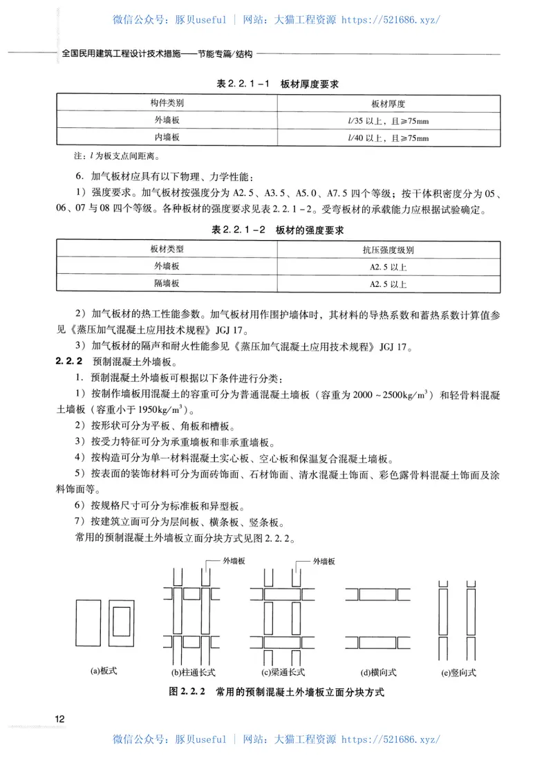 15全国民用建筑工程设计技术措施节能专篇结构 预览图