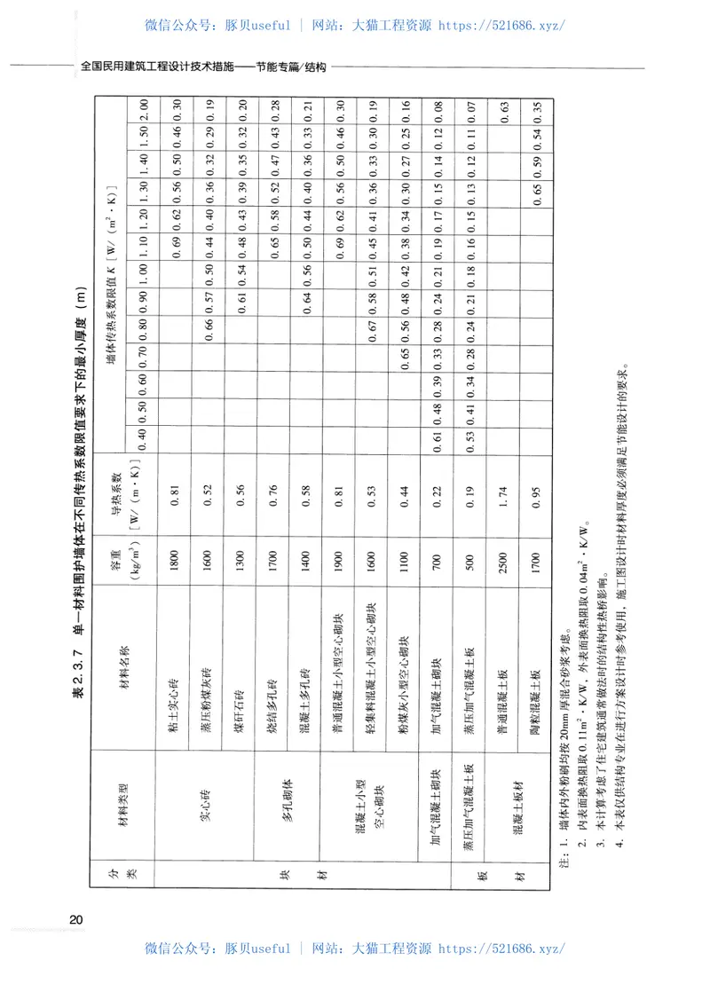 15全国民用建筑工程设计技术措施节能专篇结构 预览图