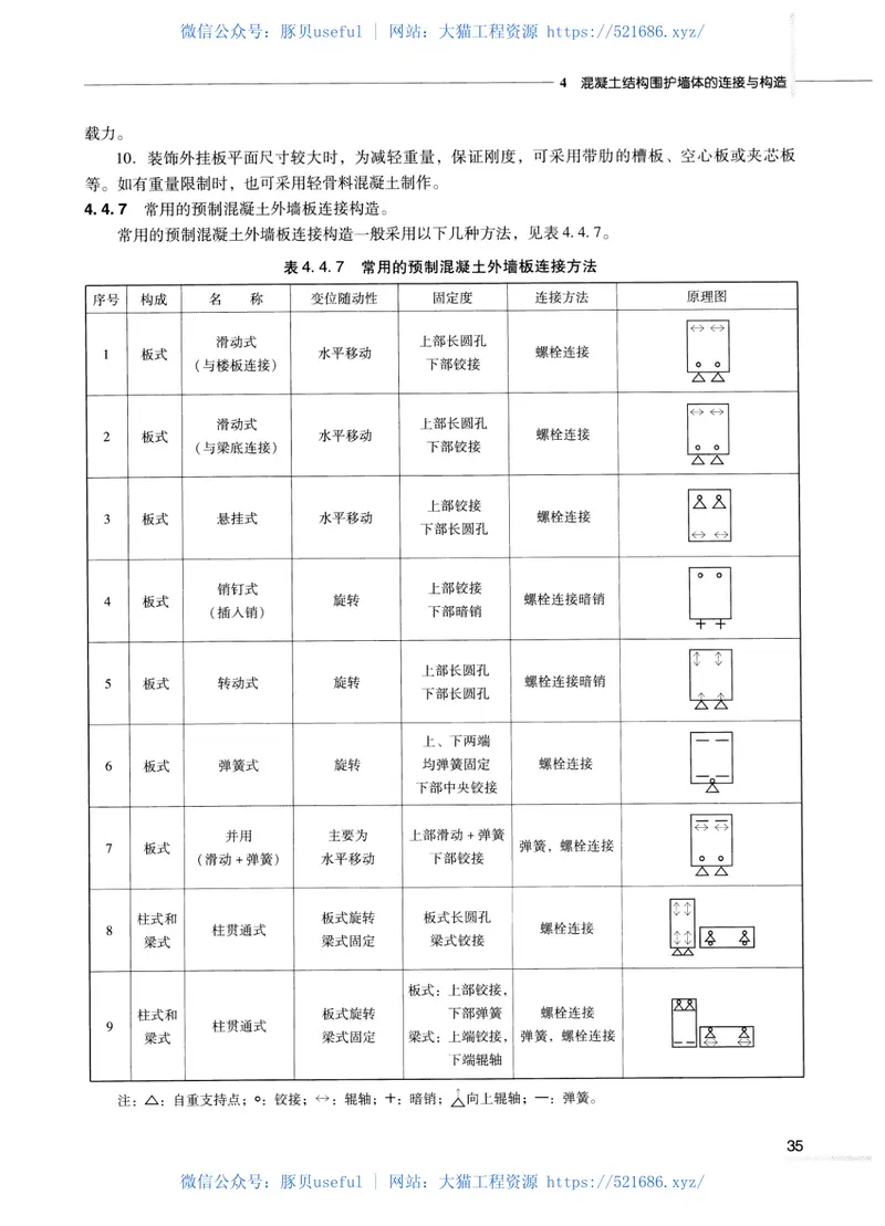 15全国民用建筑工程设计技术措施节能专篇结构 预览图