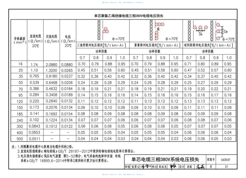 16CD107铜包铝电缆敷设与安装 预览图