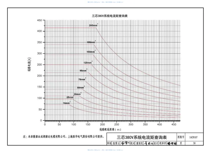 16CD107铜包铝电缆敷设与安装 预览图