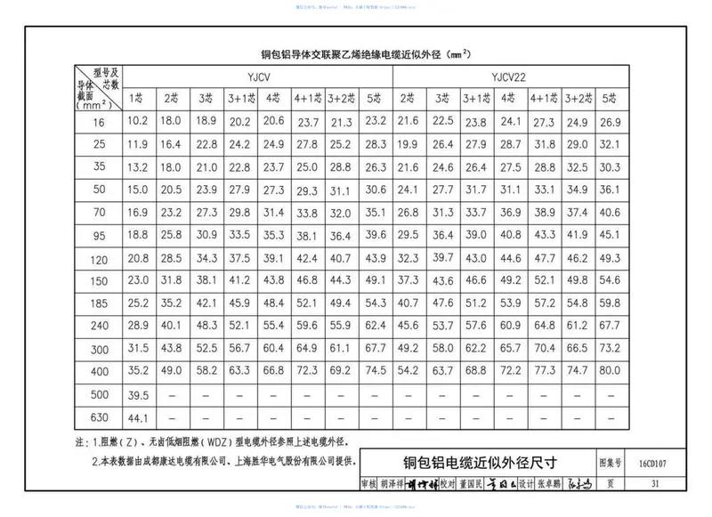 16CD107铜包铝电缆敷设与安装 预览图
