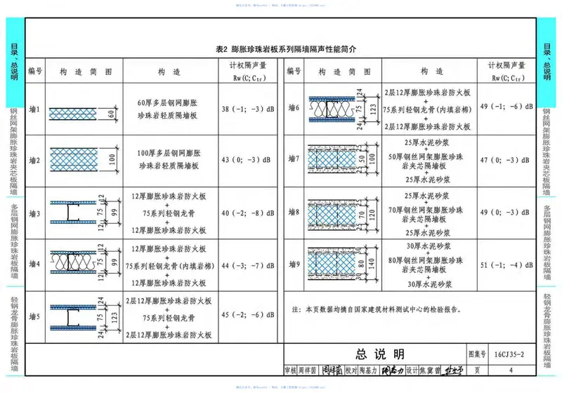 16CJ35-2膨胀珍珠岩板隔墙建筑构造—卉原膨胀珍珠岩板系列 预览图