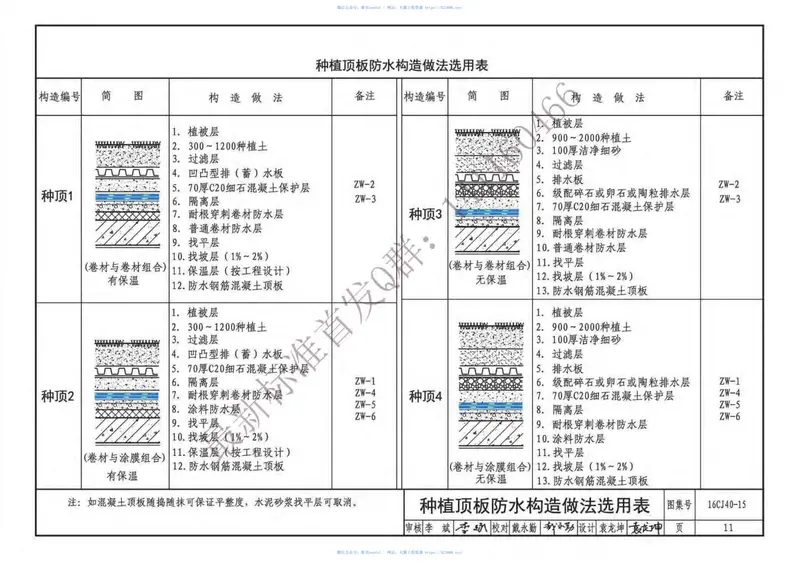 16CJ40-15建筑防水系统构造(十五) 预览图