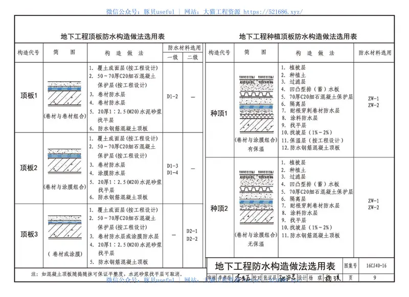 16CJ40-16建筑防水系统构造（十六） 预览图