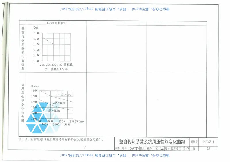 16CJ65-1玻纤增强聚氨酯节能门窗-克络蒂门窗系列产品 预览图