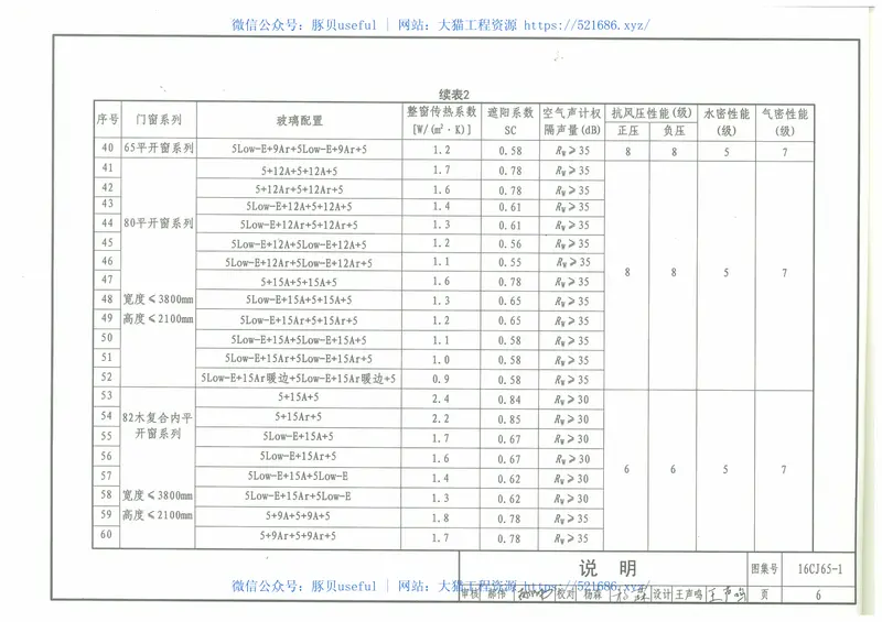 16CJ65-1玻纤增强聚氨酯节能门窗-克络蒂门窗系列产品 预览图