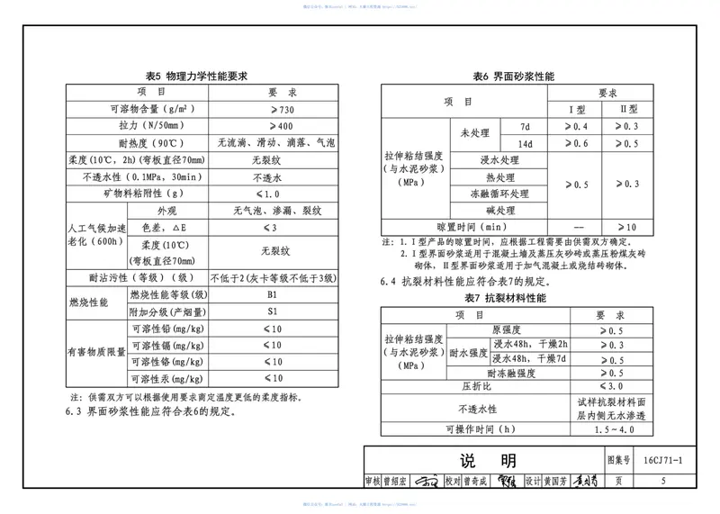 16CJ71-1柔性饰面材料（一）HCZ宏成柔性饰面砖系统 预览图
