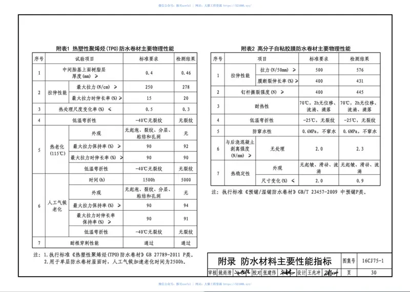 16CJ75-1合成高分子卷材防水系统构造（一） 预览图