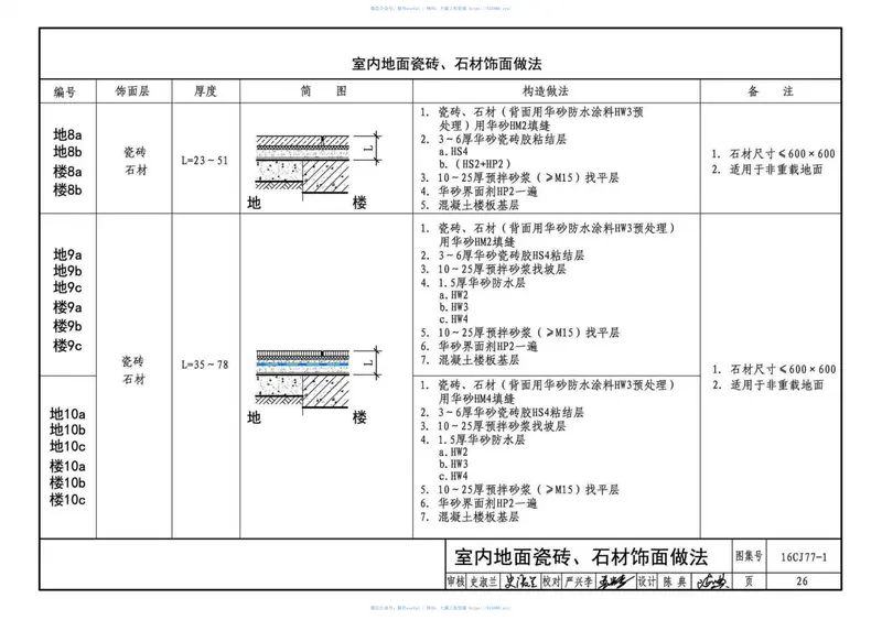 16CJ77-1瓷砖胶铺贴系统（陶瓷砖与石材）构造 预览图