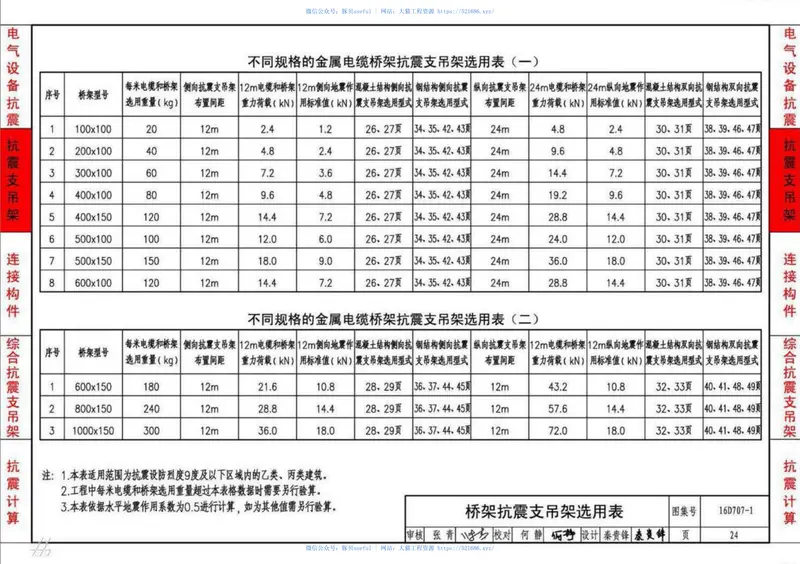 16D707-1建筑电气设施抗震安装 预览图