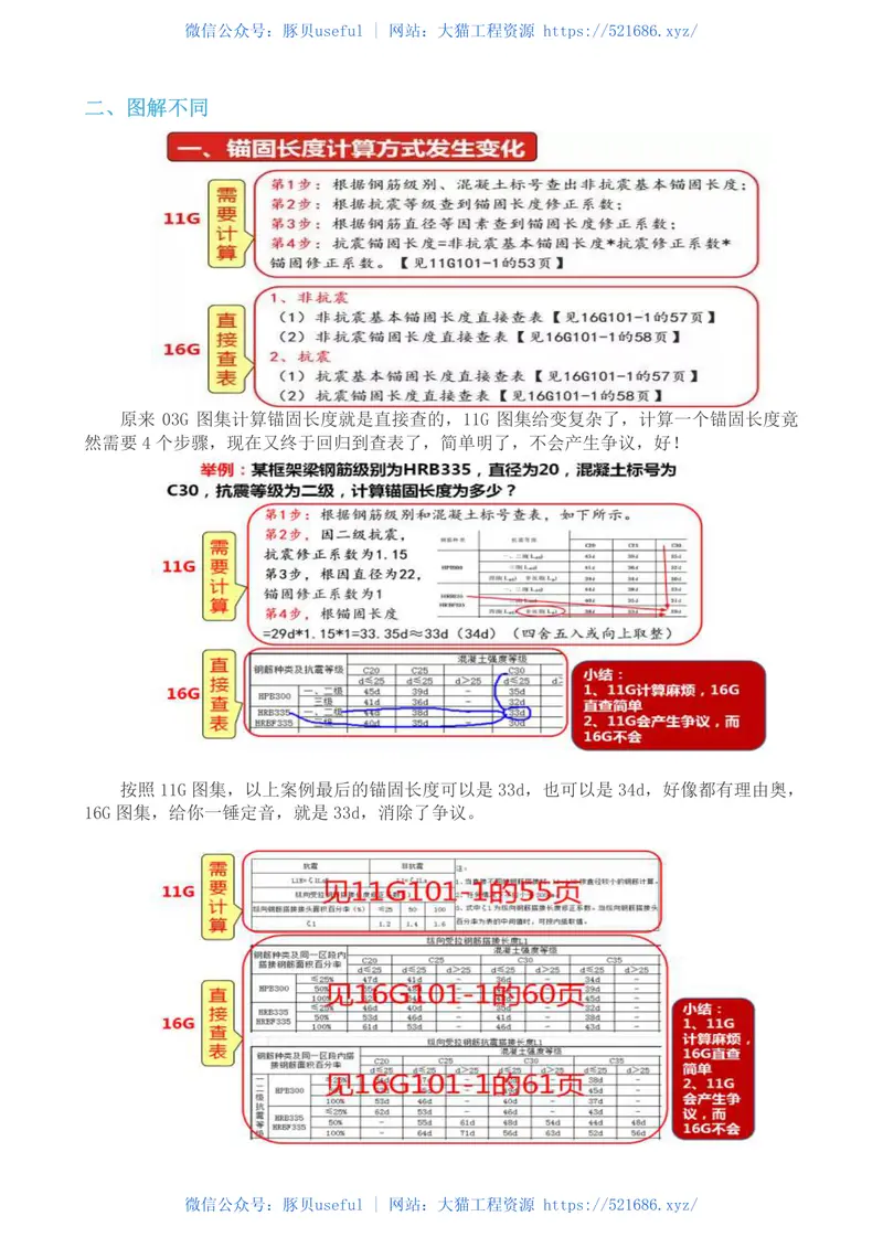 16G101与11G101的不同之处解析 预览图