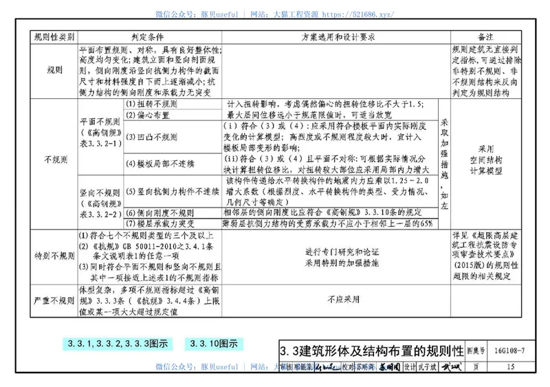 16G108-7《高层民用建筑钢结构技术规程》图示 预览图