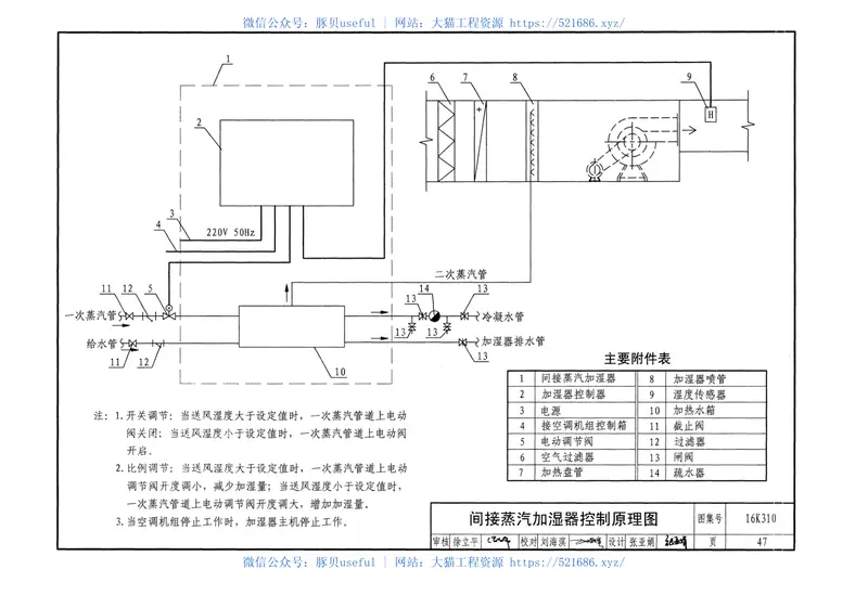 16K310空调系统用加湿装置选用与安装 预览图
