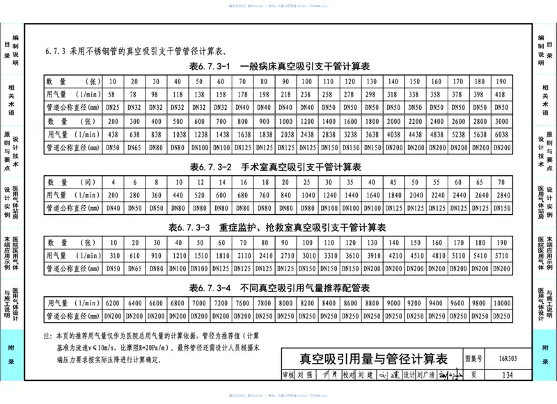 16R303医用气体工程设计44 预览图