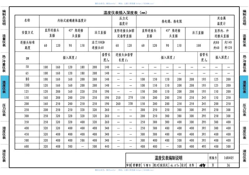 16R405暖通动力常用仪表安装45 预览图