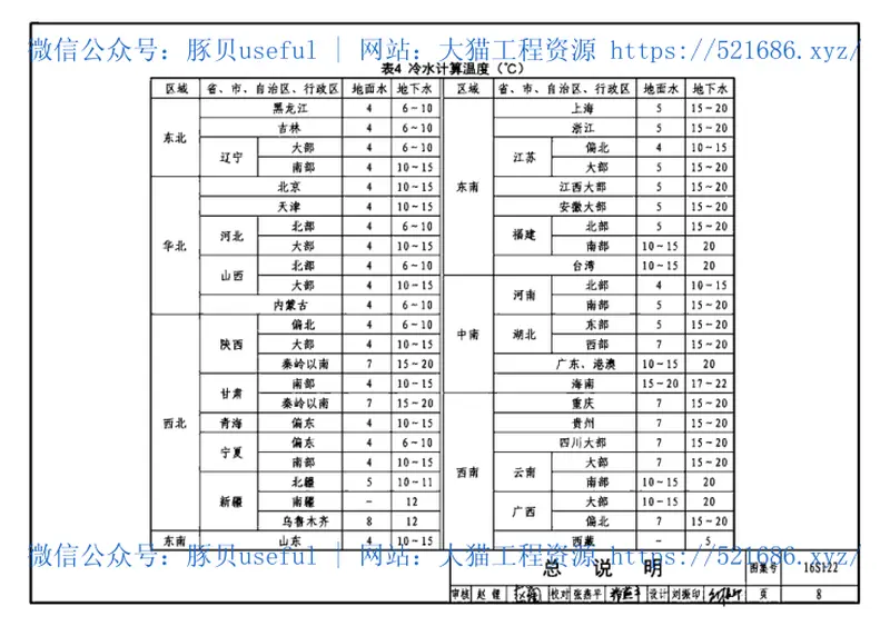 16S122水加热器选用及安装 预览图