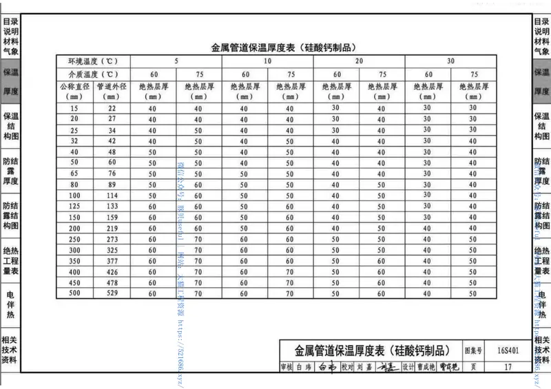 16S401管道和设备保温、防结露及电伴热 预览图