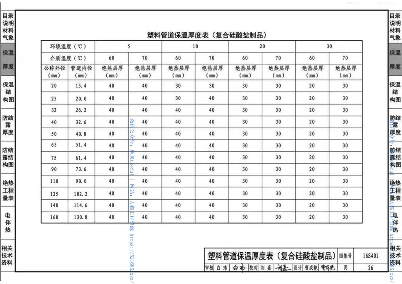 16S401管道和设备保温、防结露及电伴热 预览图