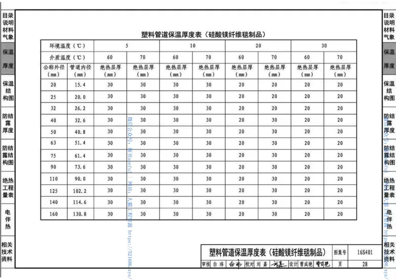 16S401管道和设备保温、防结露及电伴热 预览图