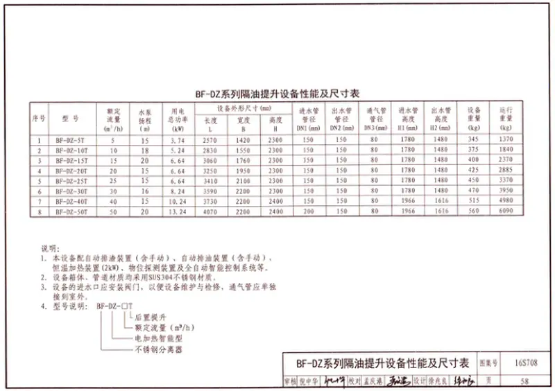16S708餐饮废水隔油设备选用与安装 预览图