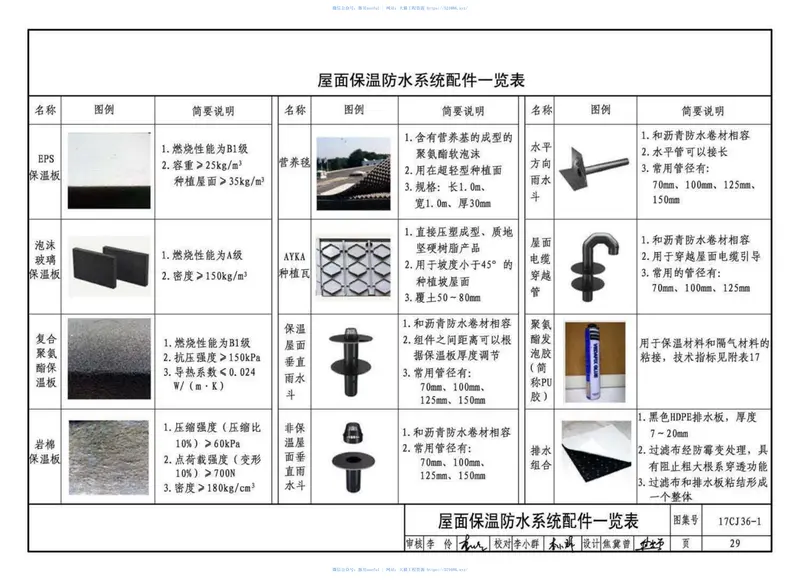 17CJ36-1屋面防水系统建筑构造（一） 预览图
