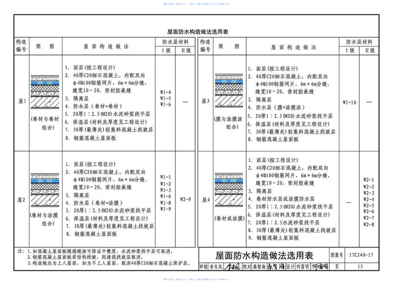 17CJ40-17建筑防水系统构造（十七） 预览图