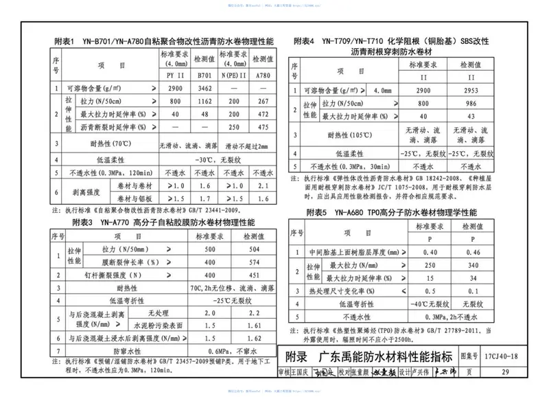17CJ40-18建筑防水系统构造（十八） 预览图