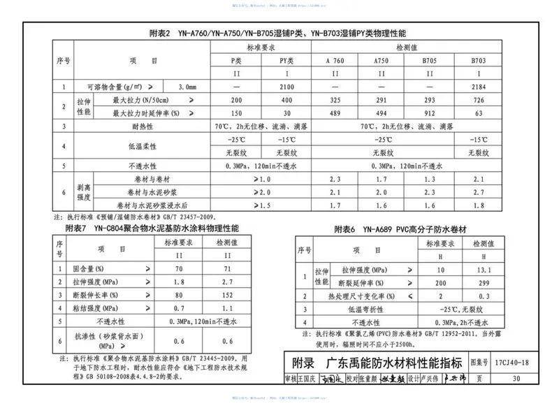 17CJ40-18建筑防水系统构造（十八） 预览图