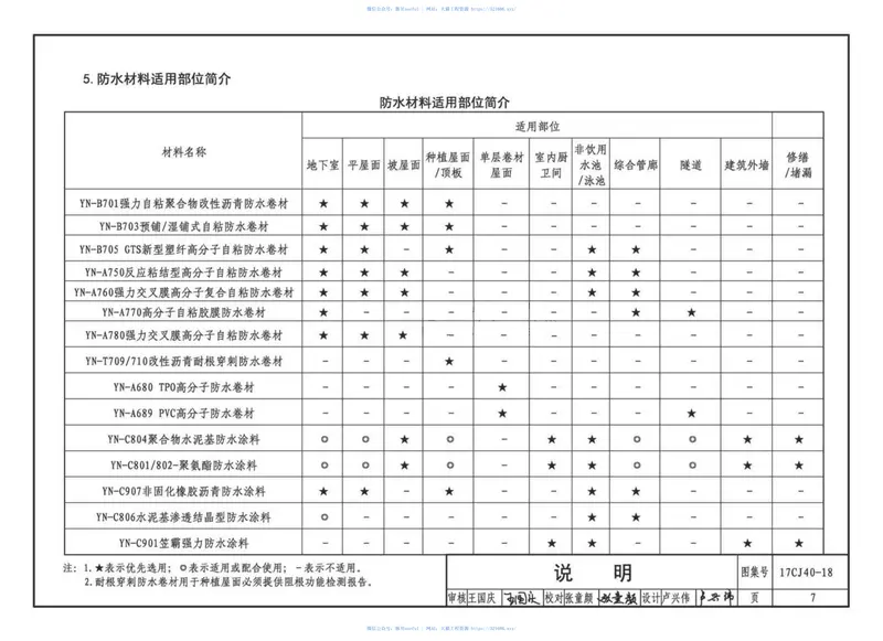 17CJ40-18建筑防水系统构造（十八） 预览图