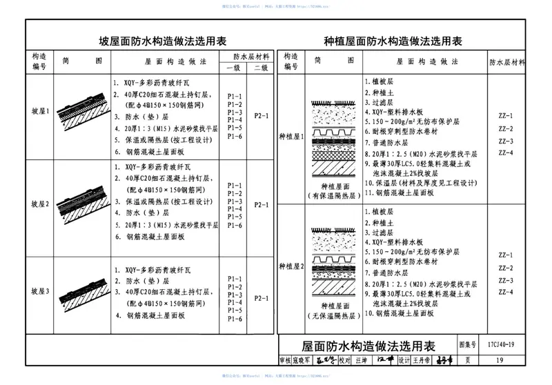 17CJ40-19建筑防水系统构造（十九） 预览图