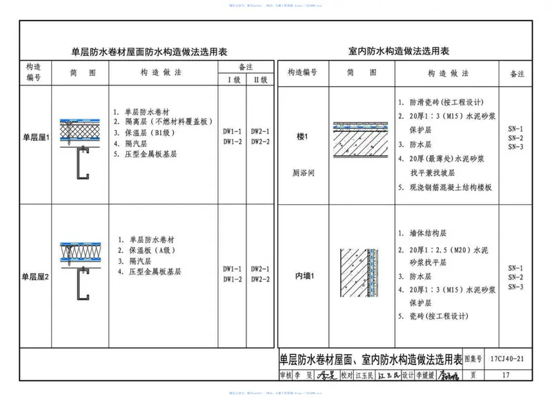 17CJ40-21建筑防水系统构造（二十一） 预览图
