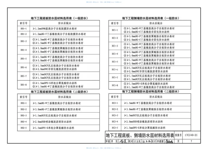 17CJ40-21建筑防水系统构造（二十一） 预览图