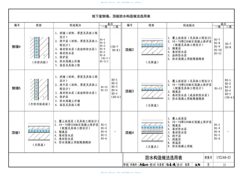 17CJ40-25建筑防水系统建筑构造（二十五） 预览图