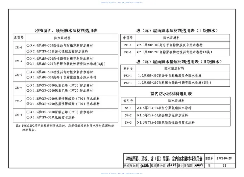 17CJ40-28建筑防水系统构造（二十八） 预览图